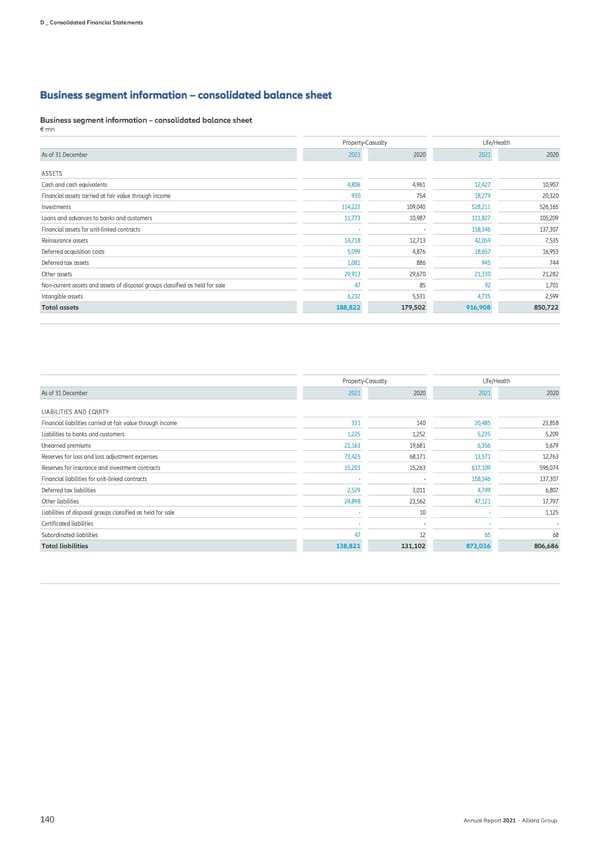 Non-financial Statement - Page 142