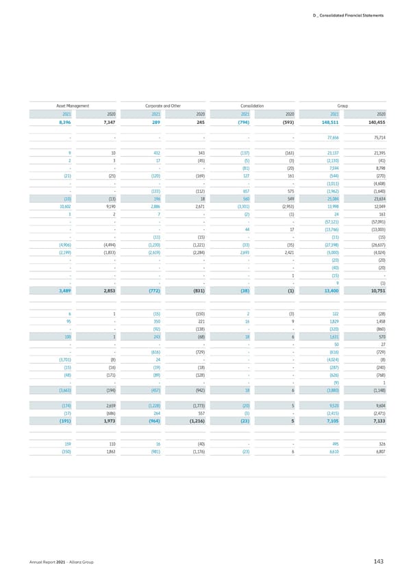 Non-financial Statement - Page 145