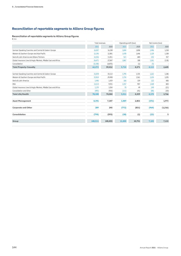 Non-financial Statement - Page 146