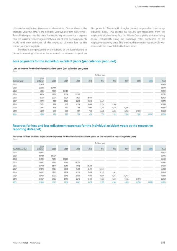 Non-financial Statement - Page 155