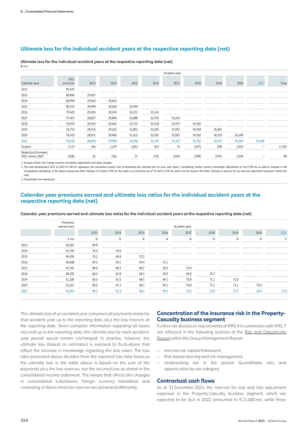 Non-financial Statement - Page 156