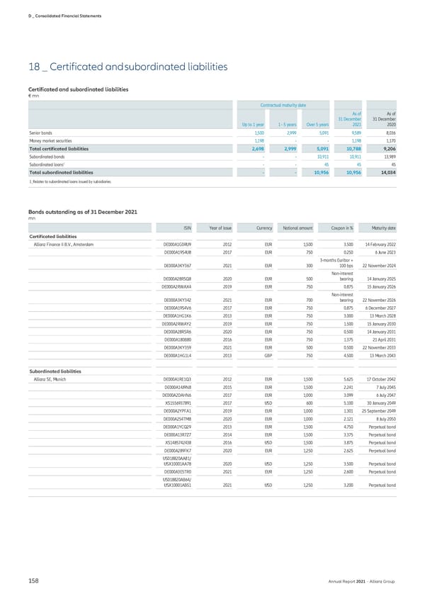 Non-financial Statement - Page 160