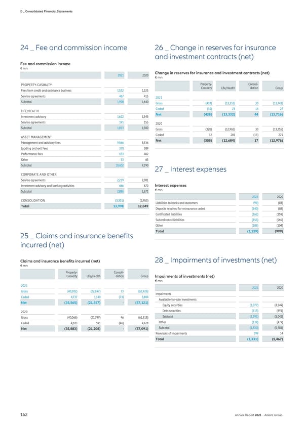 Non-financial Statement - Page 164