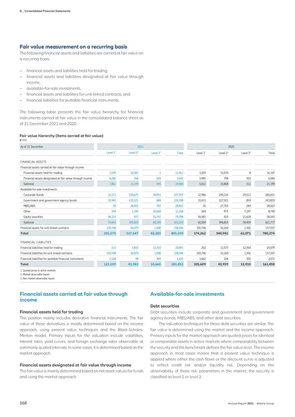 Non-financial Statement - Page 170