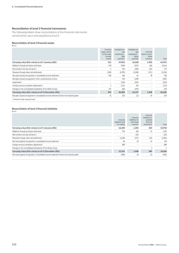 Non-financial Statement - Page 172