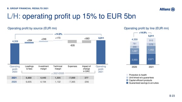 Analyst Presentation - Page 41